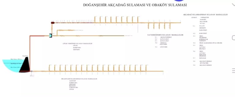 Malatya’da Sulama Kanalları Yenileniyor